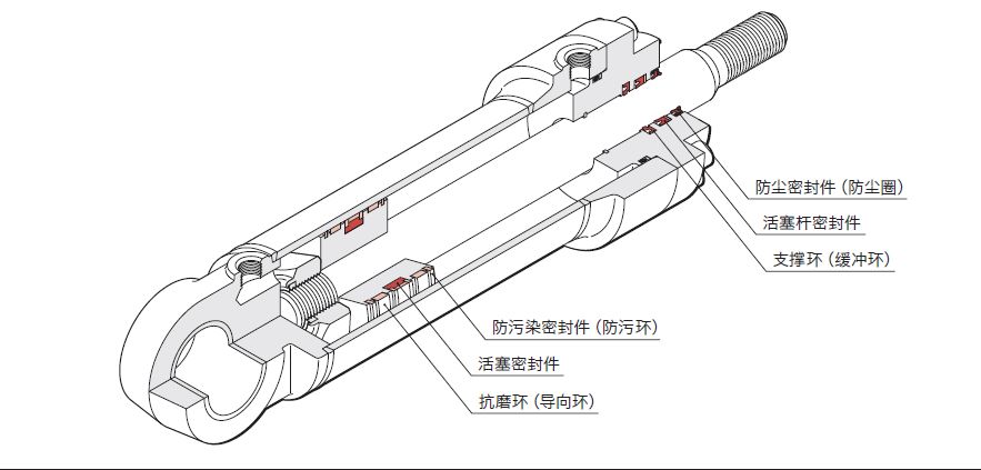  液壓油缸常見的密封圈有哪些？作用是什么？